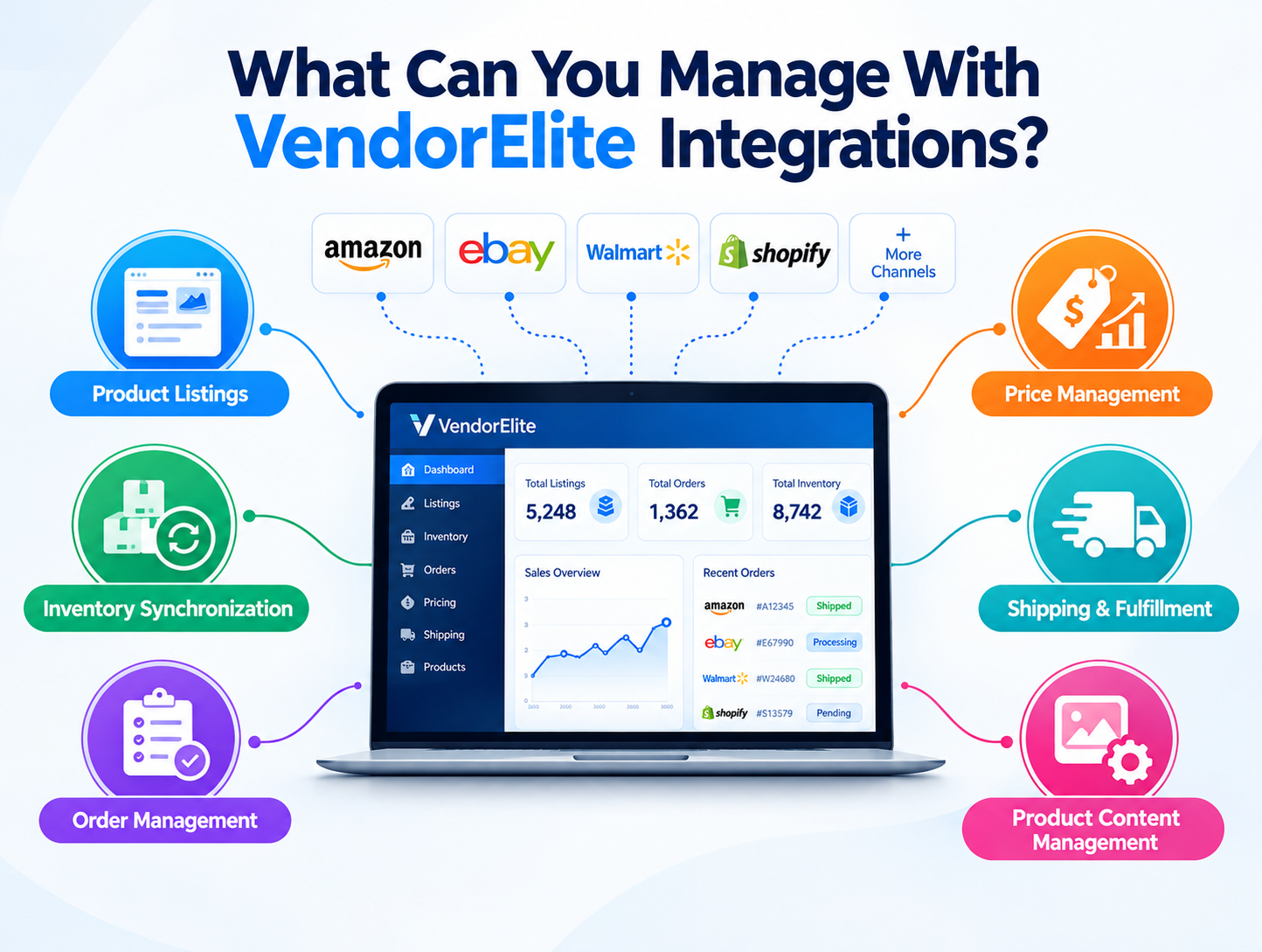 What Can You Manage With VendorElite Integrations?